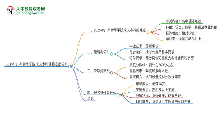 【重磅】2025年廣州新華學院成人本科課程難度如何？