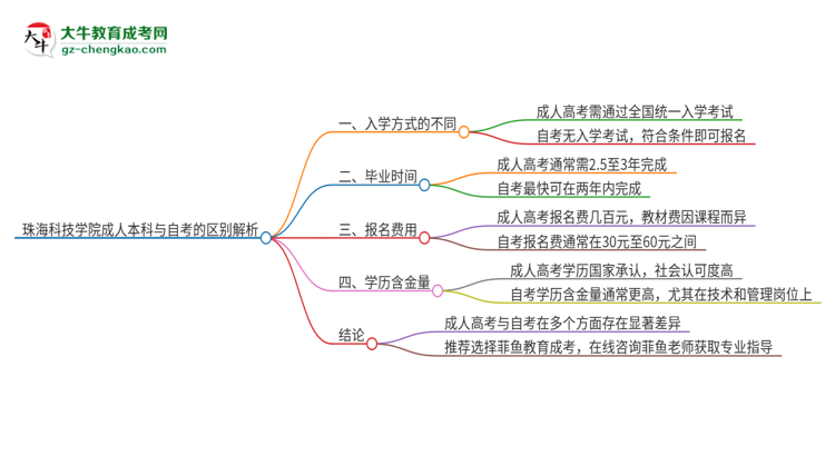 珠?？萍紝W(xué)院成人本科與自考的區(qū)別解析2025版思維導(dǎo)圖