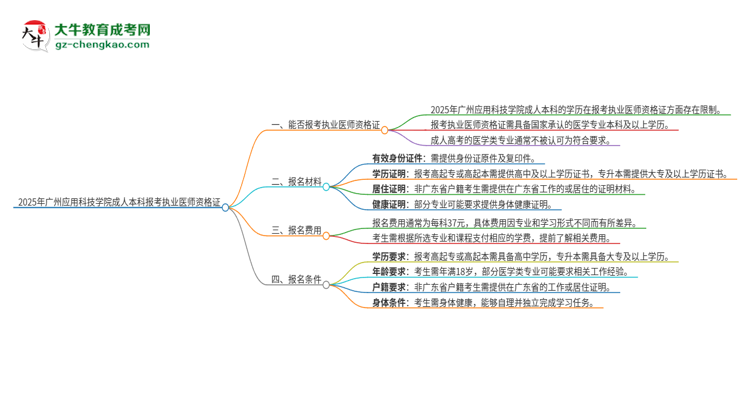 2025年廣州應(yīng)用科技學(xué)院成人本科可否報(bào)考執(zhí)業(yè)醫(yī)師資格證？思維導(dǎo)圖