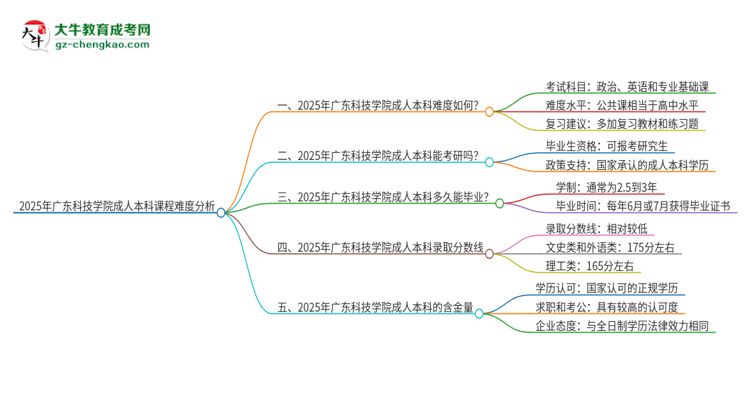 2025年廣東科技學(xué)院成人本科課程難度如何？思維導(dǎo)圖