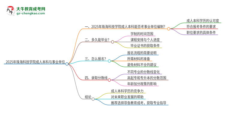 2025年持有珠?？萍紝W(xué)院成人本科學(xué)歷能考事業(yè)單位編制嗎？思維導(dǎo)圖