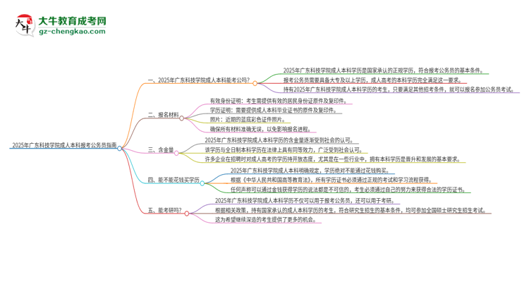 可以用廣東科技學院2025年成人本科學歷報考公務員嗎？思維導圖