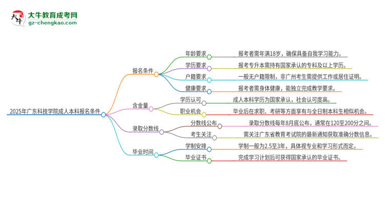 2025年廣東科技學院成人本科報名需要滿足哪些限制條件？思維導圖