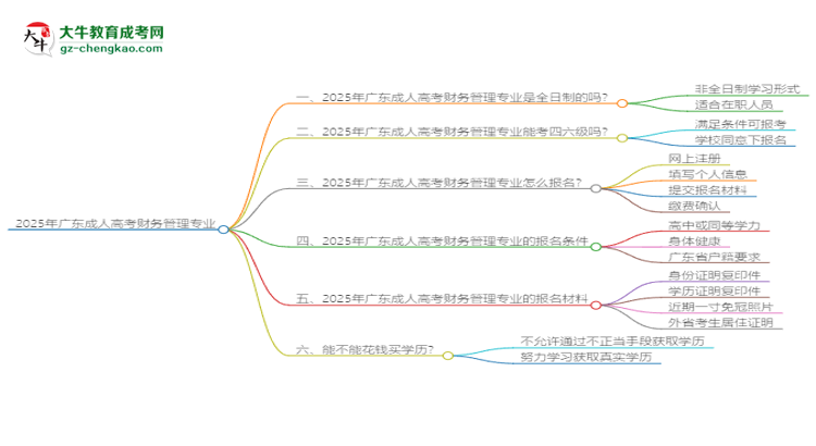 2025年廣東成人高考財(cái)務(wù)管理專業(yè)是全日制的嗎？思維導(dǎo)圖