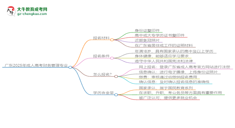 廣東2025年成人高考財(cái)務(wù)管理專業(yè)學(xué)歷能考公嗎？思維導(dǎo)圖