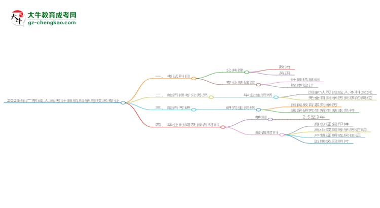 2025年廣東成人高考計算機(jī)科學(xué)與技術(shù)專業(yè)最新加分政策及條件思維導(dǎo)圖