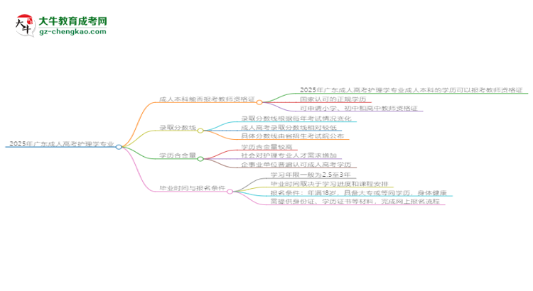 2025年廣東成人高考護(hù)理學(xué)專業(yè)能考事業(yè)編嗎？思維導(dǎo)圖