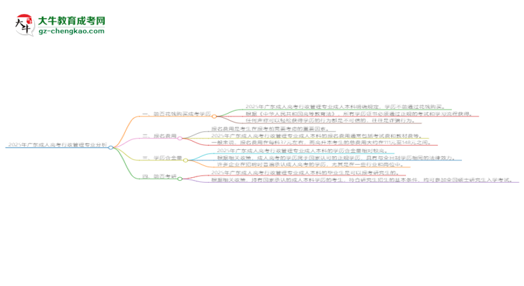 2025年廣東成人高考行政管理專業(yè)難不難？思維導(dǎo)圖