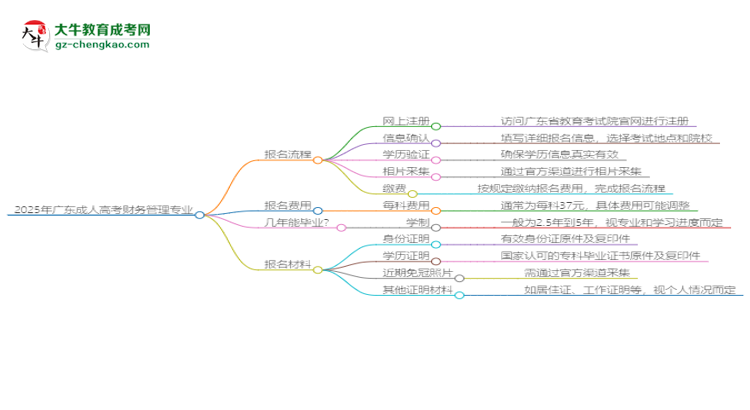 2025年廣東成人高考財務(wù)管理專業(yè)入學(xué)考試科目有哪些？思維導(dǎo)圖