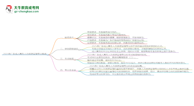 2025年廣東成人高考人力資源管理專業(yè)錄取分?jǐn)?shù)線是多少？思維導(dǎo)圖