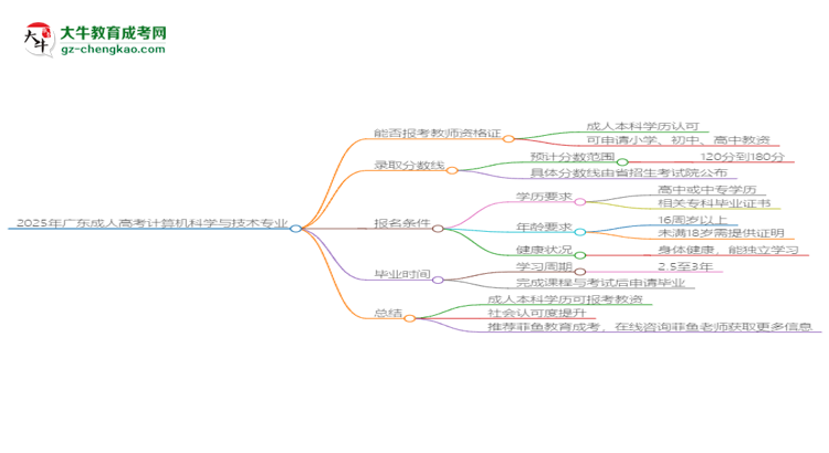 2025年廣東成人高考計(jì)算機(jī)科學(xué)與技術(shù)專業(yè)能考事業(yè)編嗎？思維導(dǎo)圖