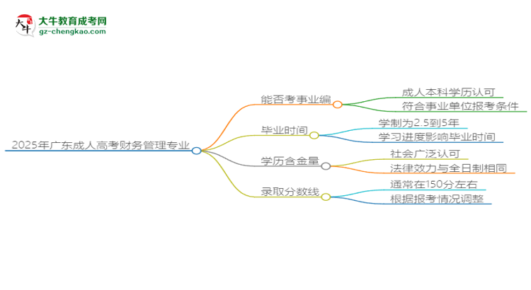 2025年廣東成人高考財(cái)務(wù)管理專業(yè)能考事業(yè)編嗎？思維導(dǎo)圖