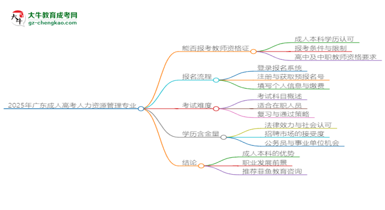 2025年廣東成人高考人力資源管理專業(yè)能考事業(yè)編嗎？思維導(dǎo)圖