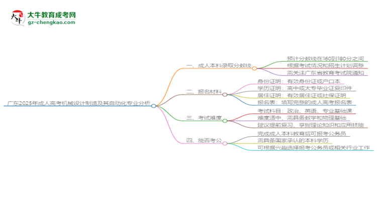 廣東2025年成人高考機(jī)械設(shè)計制造及其自動化專業(yè)：校本部與函授站優(yōu)缺點分析思維導(dǎo)圖