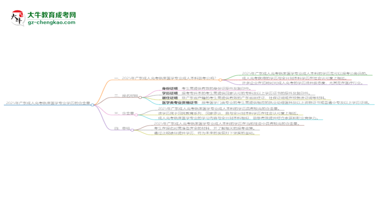 2025年廣東成人高考臨床醫(yī)學(xué)專(zhuān)業(yè)學(xué)歷的含金量怎么樣？思維導(dǎo)圖