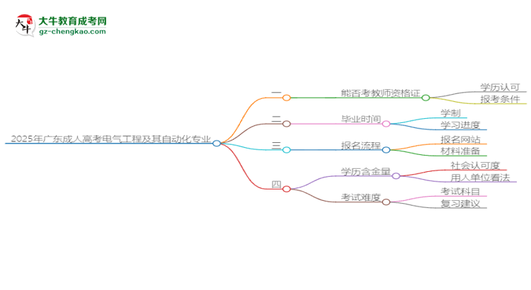 2025年廣東成人高考電氣工程及其自動(dòng)化專業(yè)能考事業(yè)編嗎？思維導(dǎo)圖