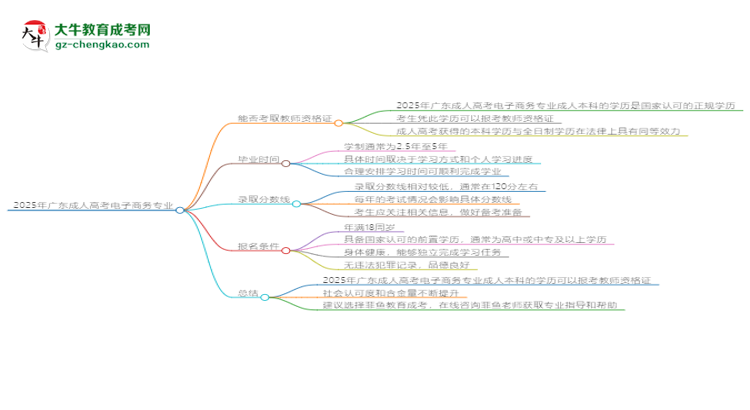 2025年廣東成人高考電子商務專業(yè)能考事業(yè)編嗎？思維導圖