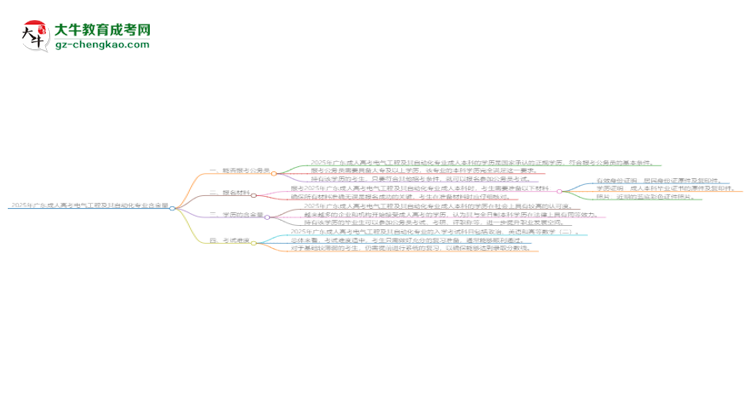 2025年廣東成人高考電氣工程及其自動化專業(yè)學歷的含金量怎么樣？思維導圖