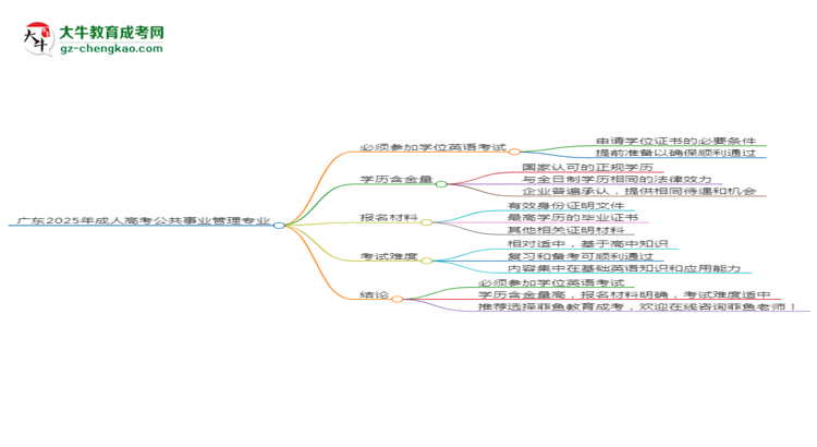 廣東2025年成人高考公共事業(yè)管理專業(yè)生可不可以考四六級？思維導圖