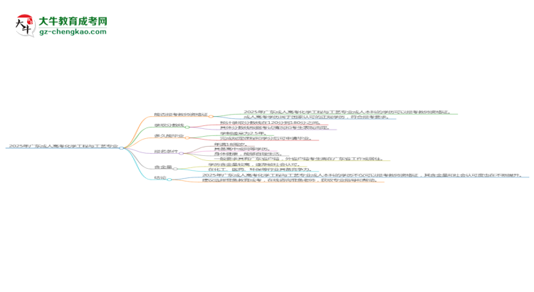 2025年廣東成人高考化學(xué)工程與工藝專業(yè)能考事業(yè)編嗎？思維導(dǎo)圖