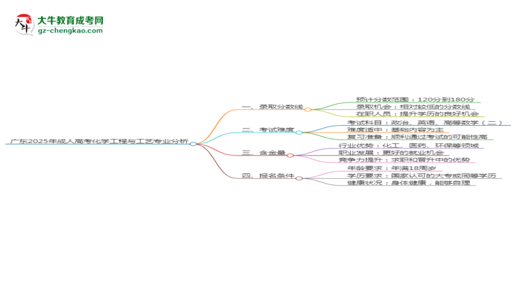 廣東2025年成人高考化學(xué)工程與工藝專業(yè)：校本部與函授站優(yōu)缺點(diǎn)分析思維導(dǎo)圖