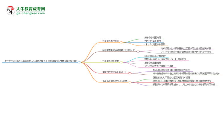 廣東2025年成人高考公共事業(yè)管理專業(yè)學(xué)歷能考公嗎？思維導(dǎo)圖