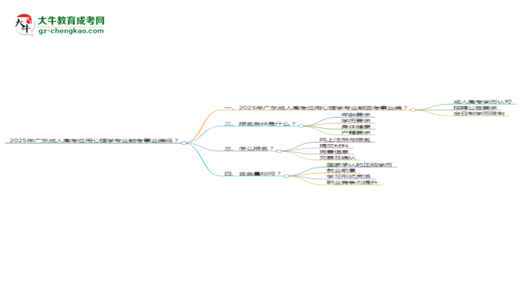 2025年廣東成人高考應(yīng)用心理學(xué)專(zhuān)業(yè)能考事業(yè)編嗎？思維導(dǎo)圖