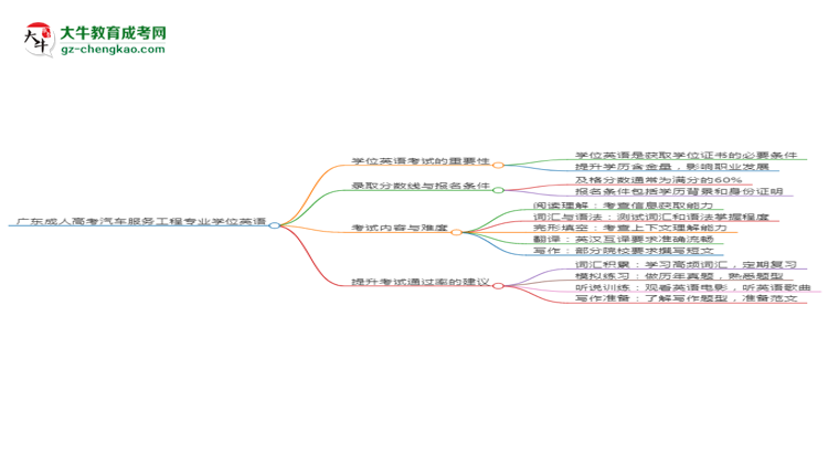 廣東成人高考汽車服務工程專業(yè)2025年要考學位英語嗎？思維導圖
