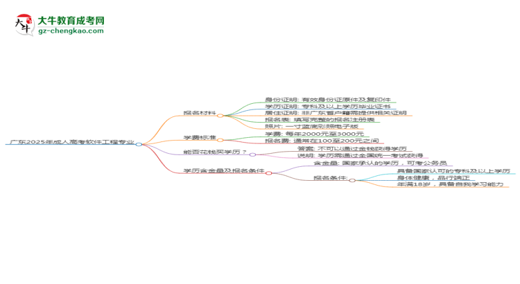 廣東2025年成人高考軟件工程專業(yè)學歷能考公嗎？思維導圖