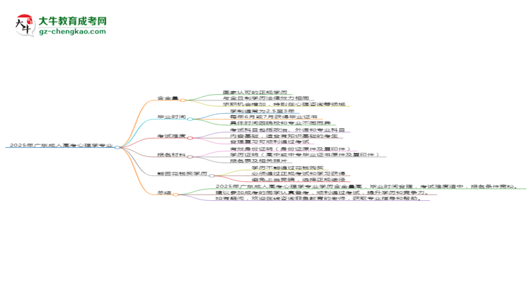 2025年廣東成人高考心理學(xué)專業(yè)學(xué)歷花錢能買到嗎？思維導(dǎo)圖