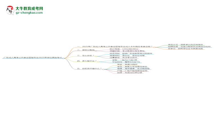 廣東成人高考公共事業(yè)管理專業(yè)2025年要考學(xué)位英語(yǔ)嗎？思維導(dǎo)圖