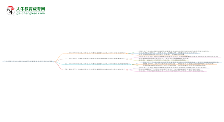 廣東2025年成人高考公共事業(yè)管理專業(yè)報考條件詳解思維導圖