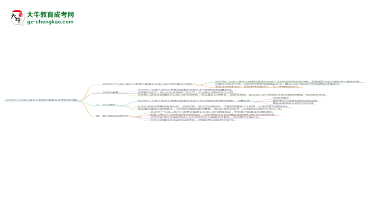 2025年廣東成人高考公共事業(yè)管理專業(yè)能拿學(xué)位證嗎？思維導(dǎo)圖