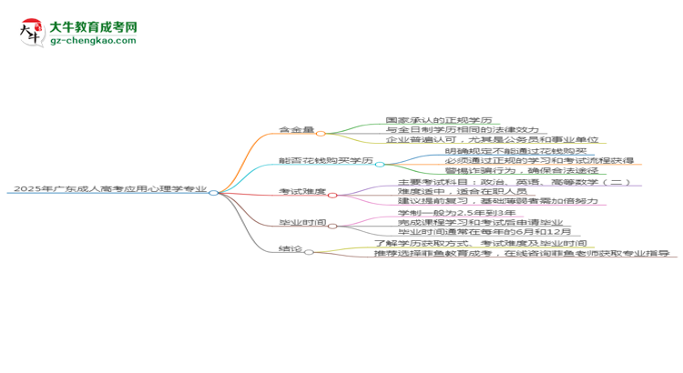 2025年廣東成人高考應(yīng)用心理學(xué)專業(yè)學(xué)歷花錢能買到嗎？思維導(dǎo)圖