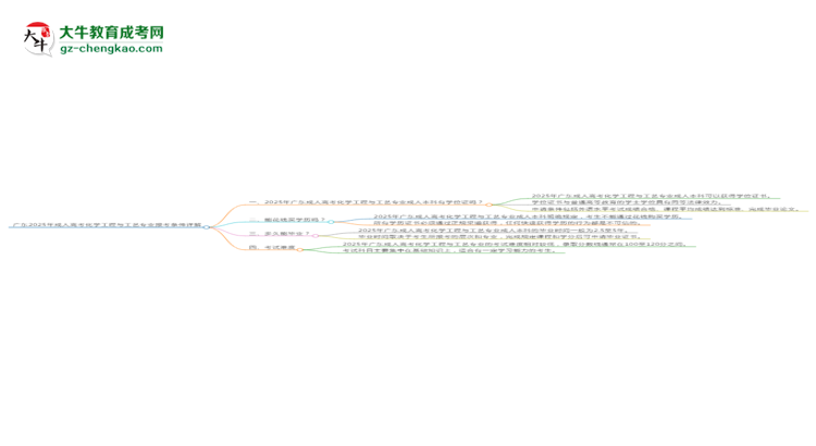 廣東2025年成人高考化學(xué)工程與工藝專業(yè)報考條件詳解思維導(dǎo)圖
