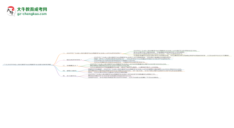 廣東2025年成人高考數(shù)學(xué)與應(yīng)用數(shù)學(xué)專業(yè)報(bào)考條件詳解思維導(dǎo)圖