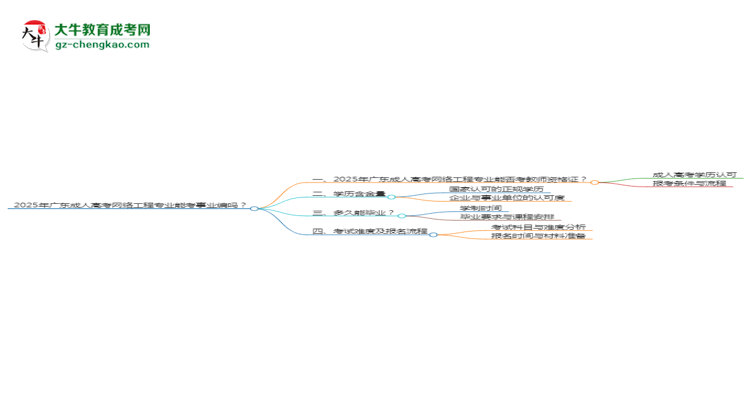 2025年廣東成人高考網(wǎng)絡(luò)工程專業(yè)能考事業(yè)編嗎？思維導(dǎo)圖