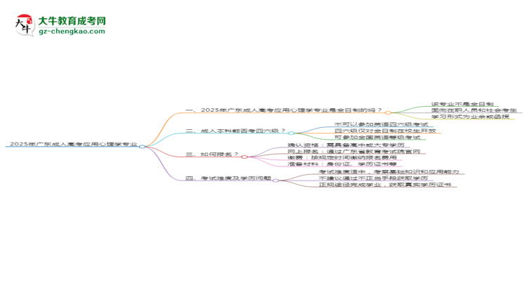 2025年廣東成人高考應(yīng)用心理學(xué)專業(yè)是全日制的嗎？思維導(dǎo)圖