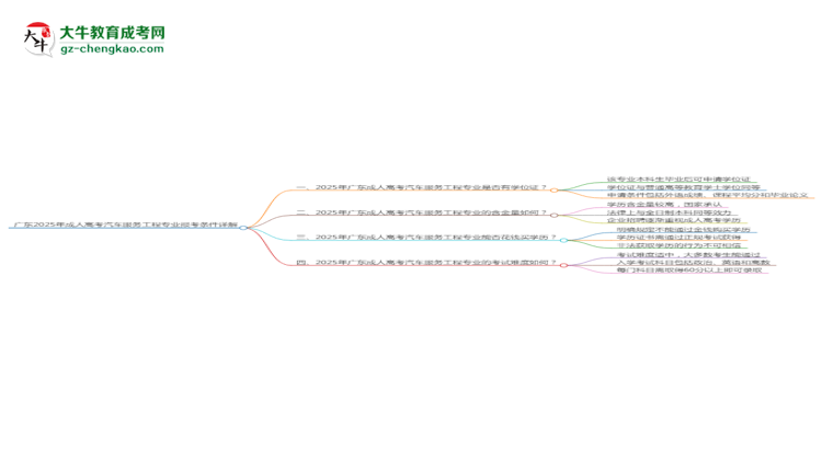 廣東2025年成人高考汽車服務(wù)工程專業(yè)報考條件詳解思維導(dǎo)圖