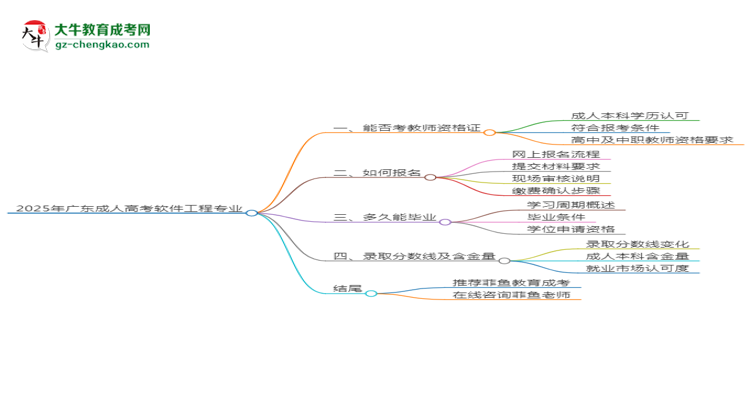 2025年廣東成人高考軟件工程專業(yè)能考事業(yè)編嗎？思維導(dǎo)圖