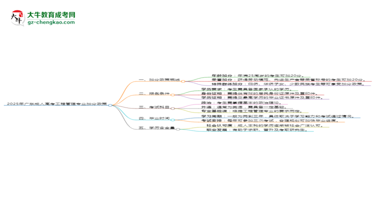 2025年廣東成人高考工程管理專業(yè)最新加分政策及條件思維導(dǎo)圖