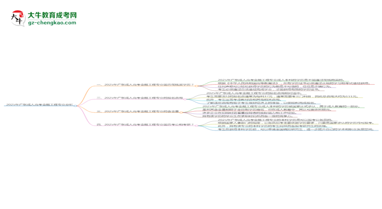 2025年廣東成人高考金融工程專業(yè)難不難？思維導(dǎo)圖