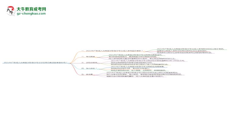 2025年廣東成人高考醫(yī)學(xué)影像學(xué)專業(yè)學(xué)歷符合教資報考條件嗎？思維導(dǎo)圖