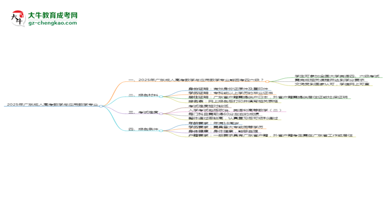 2025年廣東成人高考數(shù)學(xué)與應(yīng)用數(shù)學(xué)專業(yè)是全日制的嗎？思維導(dǎo)圖