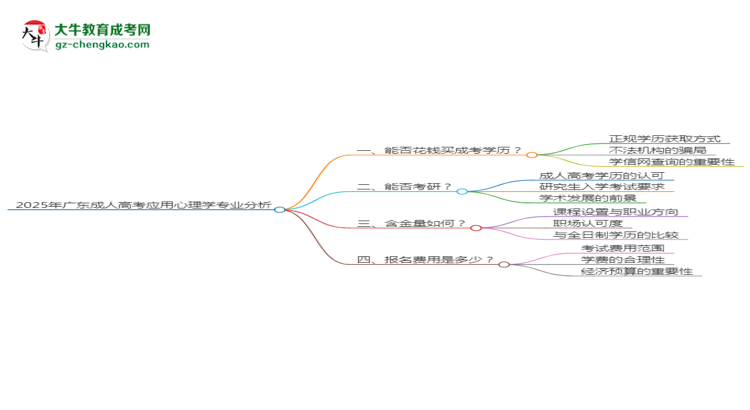 2025年廣東成人高考應用心理學專業(yè)難不難？思維導圖