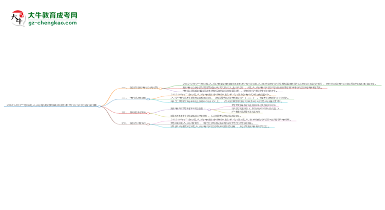 2025年廣東成人高考數(shù)字媒體技術(shù)專(zhuān)業(yè)學(xué)歷的含金量怎么樣？思維導(dǎo)圖