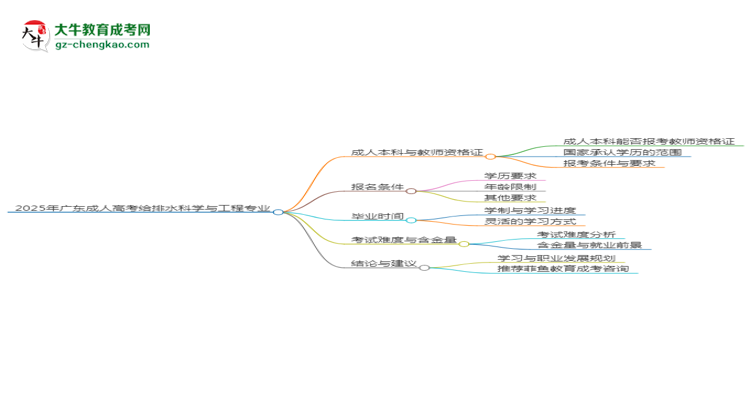 2025年廣東成人高考給排水科學與工程專業(yè)能考事業(yè)編嗎？思維導圖