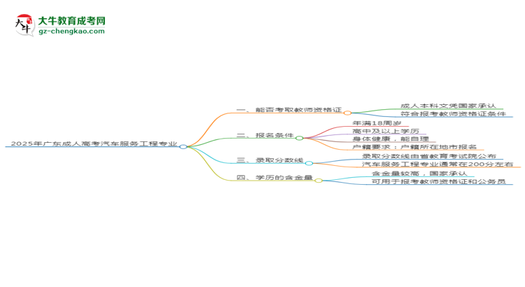 2025年廣東成人高考汽車服務(wù)工程專業(yè)能考事業(yè)編嗎？思維導(dǎo)圖