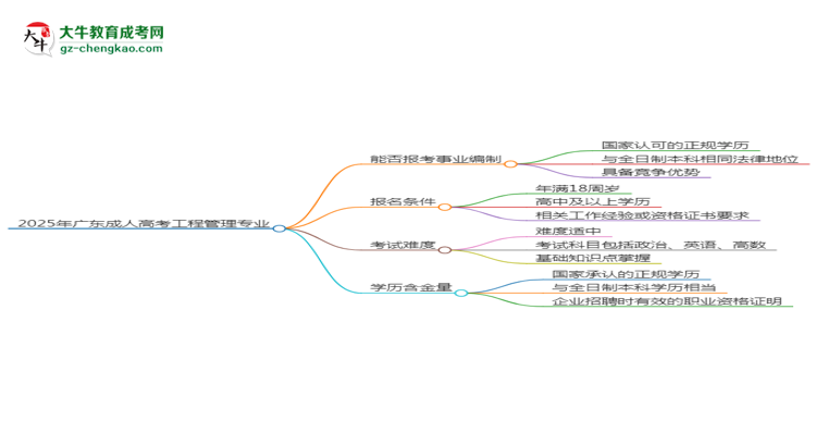 2025年廣東成人高考工程管理專(zhuān)業(yè)能考事業(yè)編嗎？思維導(dǎo)圖