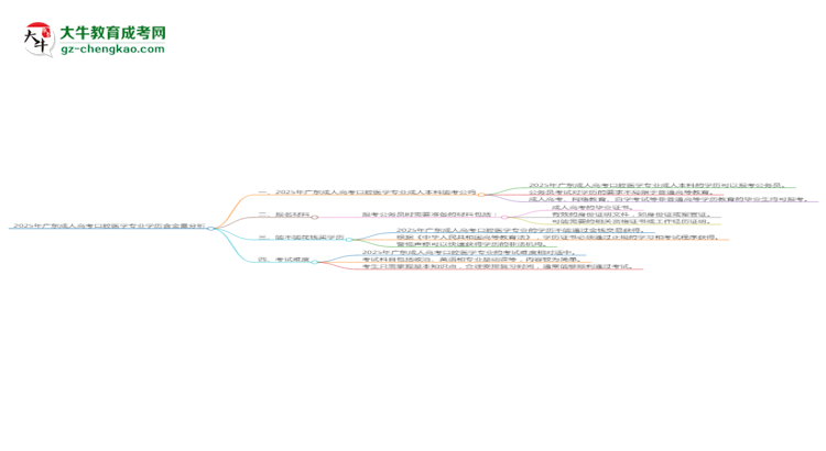 2025年廣東成人高考口腔醫(yī)學(xué)專業(yè)學(xué)歷的含金量怎么樣？思維導(dǎo)圖